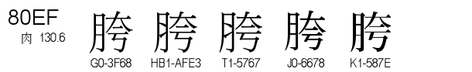 U+80EF